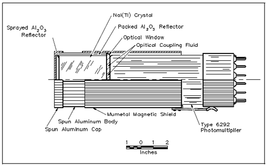 1401_Scintillation Counter1.png