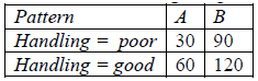 1413_Naive Bayes Classifier to Compute the Class of Handling.png