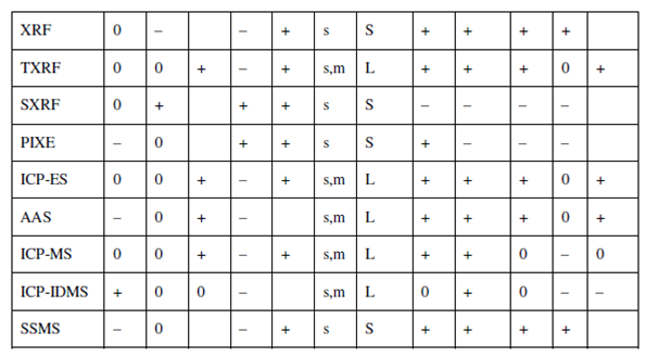 1418_Comparison Of Naa And IDA1.png