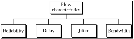 1419_Show the Flow characteristics.png