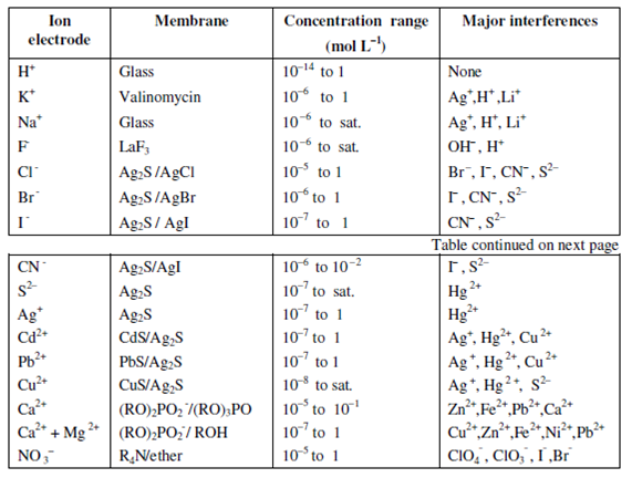 1420_Membrane Electrodes.png