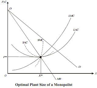 1423_Long-run Equilibrium of the monopolist2.png