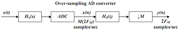 142_Over-sampling analog-to-digital converter (ADC)2.png