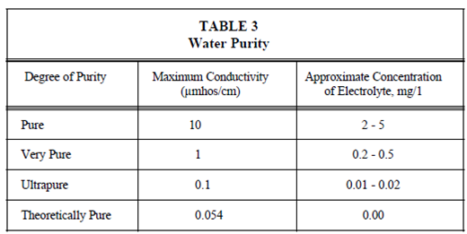 1430_Basics of Water Purity.png