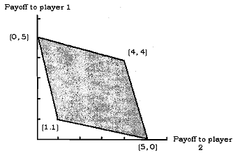 1431_Friedmans theorem.png