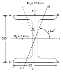 1432_Find the maximum stress1.png