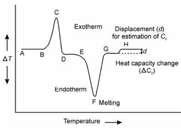 1434_Characteristics of DTA Curves.png