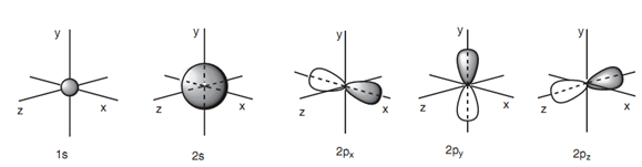 1438_Atomic orbitals.png