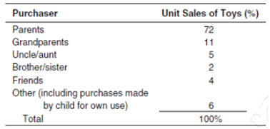 143_case study - Fisher-Price Toys1.png