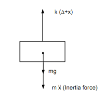 1440_Method Based on DAlemberts Principle.png