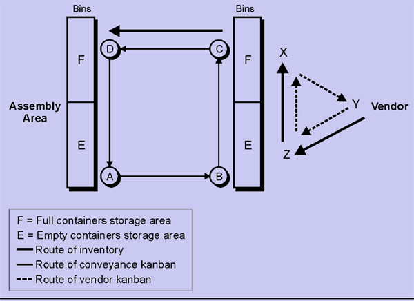 1440_dual card kanban system.png