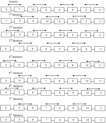 1443_Explain the odd-even transposition algorithm.png