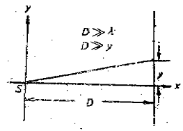 1444_Calculate the intensity along y axis.png