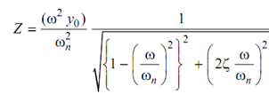 1448_Domain of Operation of Seismometer and Accelerometer1.png