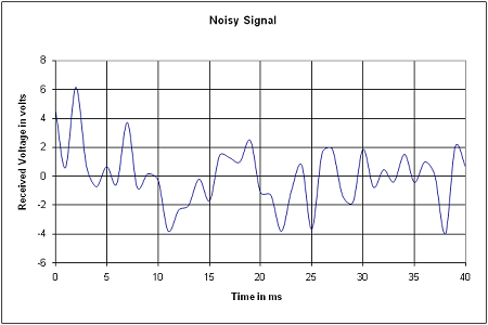 1450_Cross or auto correlation.png