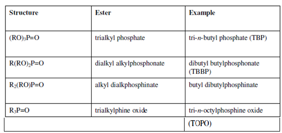 1450_Extractants Containing Phosphorus-Oxygen Bonds.png