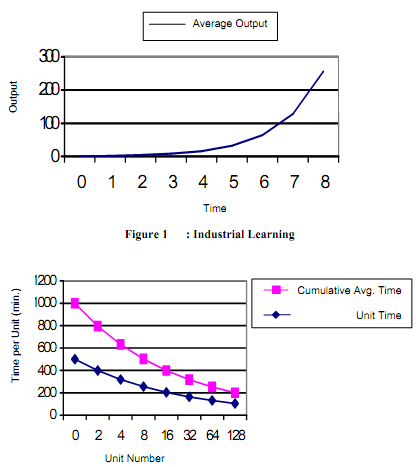 1452_Supposition of Learning Curves.png