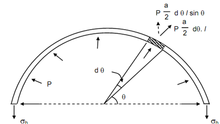 1453_Pressure working on the curved surface.png