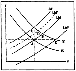 1457_Globalization and macroeconomic management.png