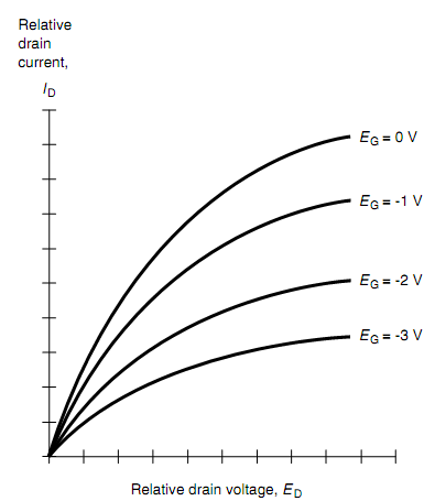 1460_Drain Current Versus Drain Voltage.png