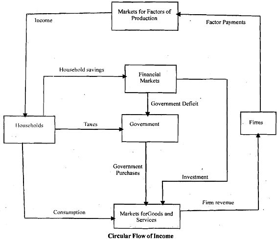 1461_Circular Flow of Income.png