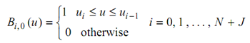 1463_Rational Parametric Curves6.png