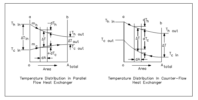 1464_parallel and counter flow design1.png