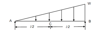 1466_SS Beams with Triangular Load1.png