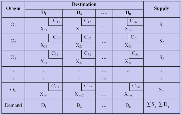 1470_transportation problem in linear programming.png