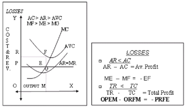 1473_Loss at the point of equilibrium.png