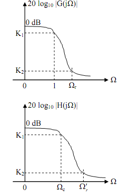 1474_Low-pass to high-pass transformation.png