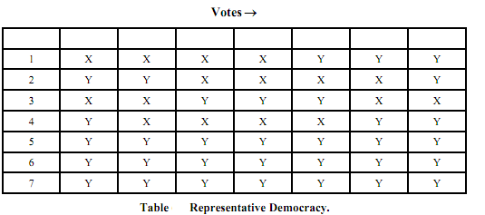 1475_Downs Economic Theory of Democracy.png