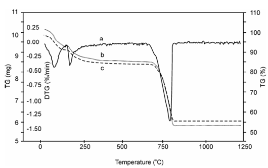 1477_Interpretation of Tg Curves.png