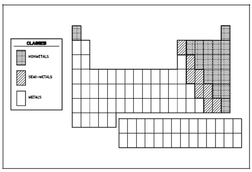 1478_Classes of the Periodic Table.png