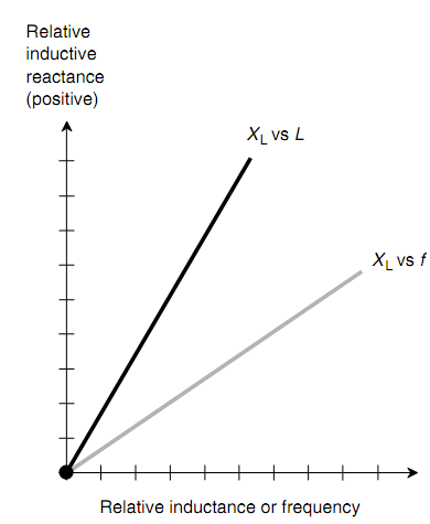 1478_Reactance And Frequency.png