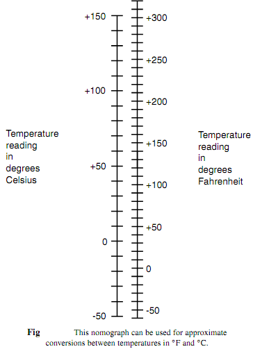 147_Fahrenheit Scale.png