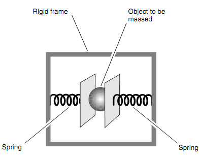 1480_How mass is determined.png