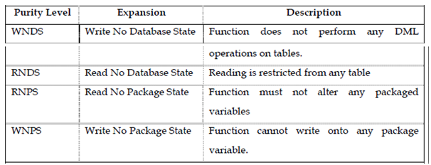 1481_Functions of Notations.png