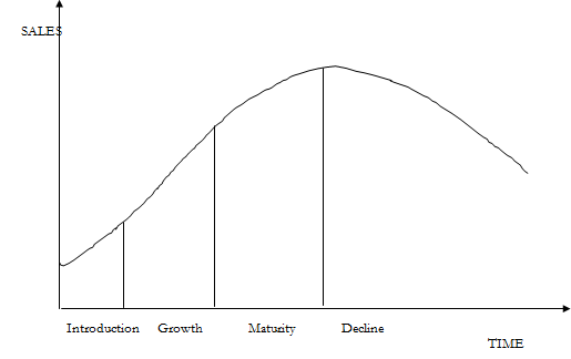 1481_Product Life Cycle.png