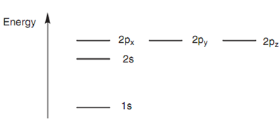 1484_Atomic orbitals1.png