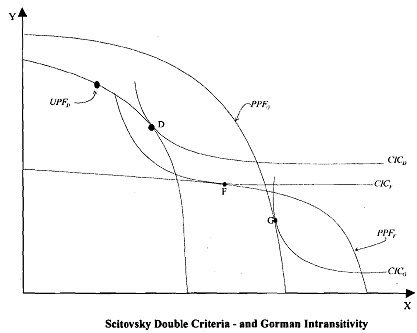 1486_William Gormans Intransitivity Problem.png