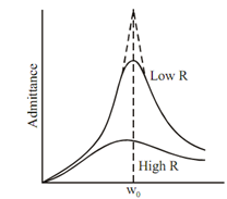 1489_Admittance Curve.png