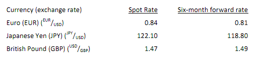 1489_Interest Rate Parity and Interest Arbitrage Theories.png