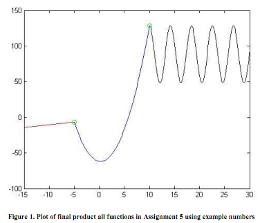 1493_Create the graph using MATLAB functions.png