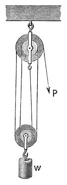 1493_Second System of Pulleys.jpg