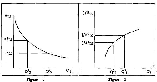 1494_Economies of scale.png