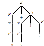 1497_Derivations Trees.png