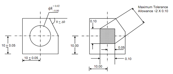 1497_Geometric Tolerancing 1.png