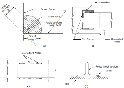 1499_Fillet Welds.png