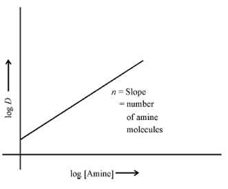 14_Dependence of distribution ratio.png